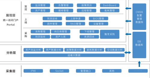 安超云與百信完成產(chǎn)品兼容互認(rèn)證 攜手打造協(xié)同生態(tài)，加速產(chǎn)業(yè)數(shù)字化轉(zhuǎn)型